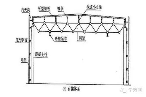 图文解说钢结构工程知识